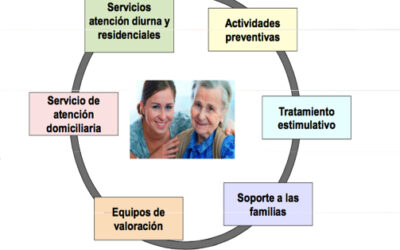 La experiencia de coordinación social y sanitaria de la comarca de la Garrotxa (Gerona, Cataluña)