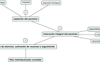 Planta Comunitaria Virtual