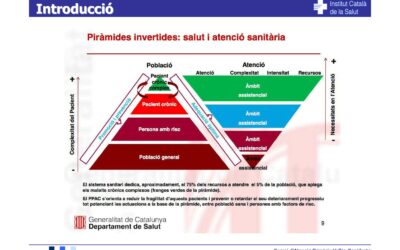 Programa de Atención Integrada al Paciente Complejo de Sabadell