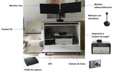 APLICACIÓN DE LA TELEMEDICINA EN UN CENTRO DE ATENCIÓN A PERSONAS CON DEMENCIA  (ATULADO)